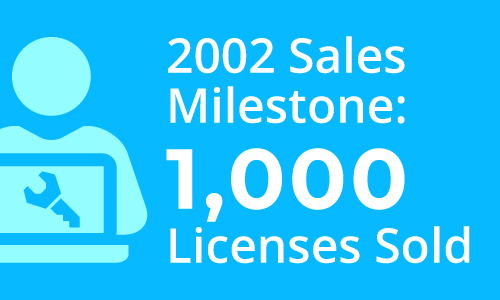 Sales Milestone: 1,000 Licenses Sold