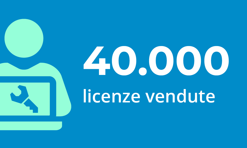 Sales Milestone| 40,000 Licenses Sold