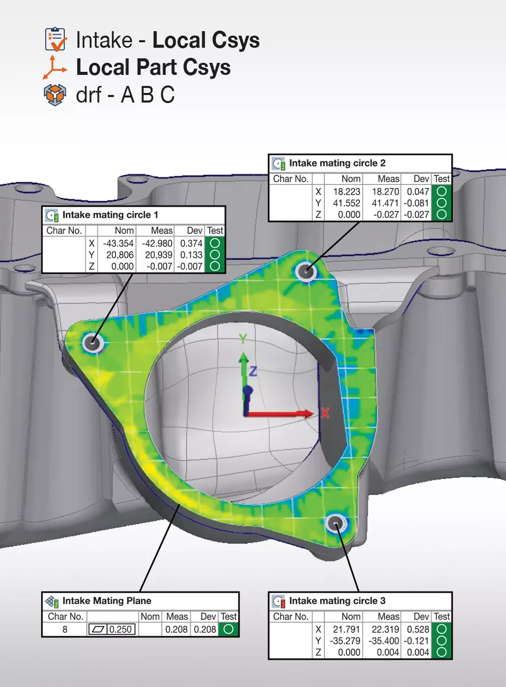 PolyWorks|Inspector 2024 helps users interpret deviations by analyzing control views in multiple coordinate systems. 