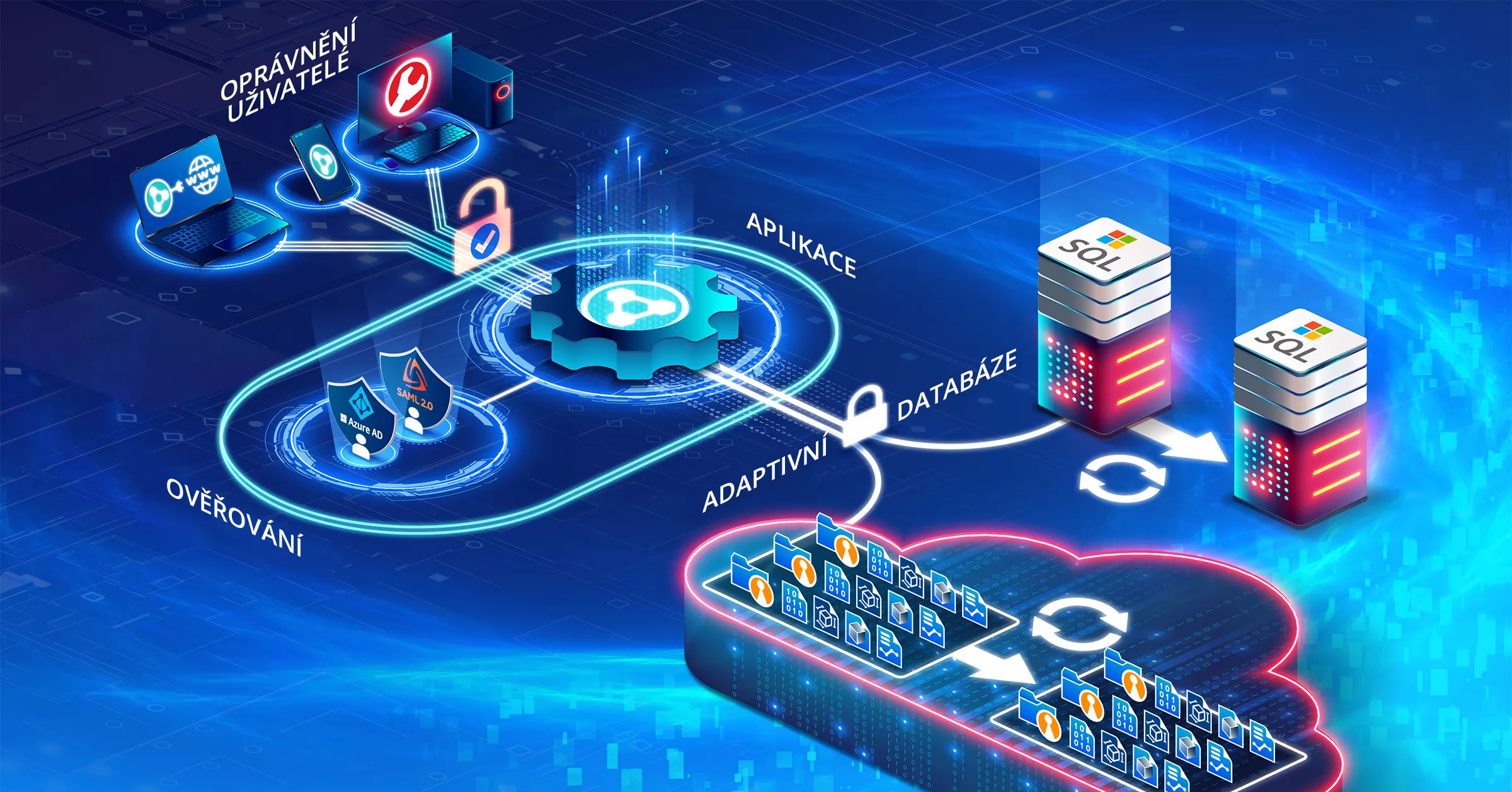 Schéma znázorňující server připojený k systému PolyWorks|DataLoop 2024, který spravuje přístup a ukládání souborů s daty z 3D měření